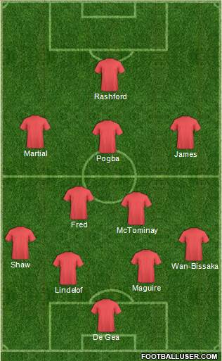 Champions League Team Formation 2019