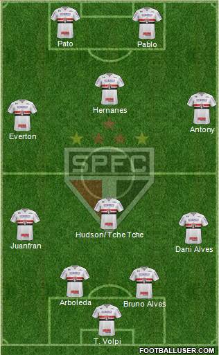 São Paulo FC Formation 2019