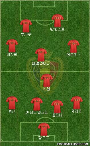 Belgium Formation 2019
