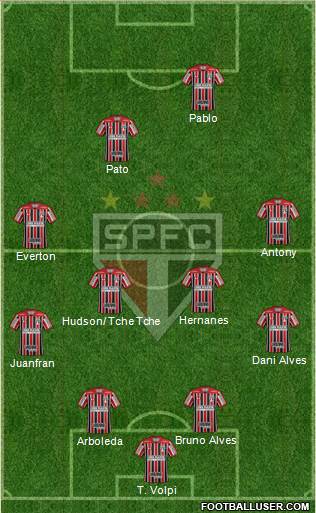 São Paulo FC Formation 2019