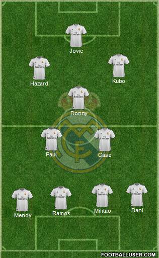 R. Madrid Castilla Formation 2019