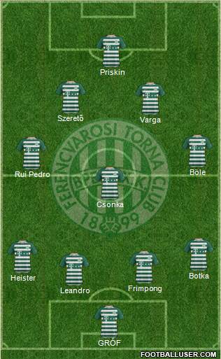 Ferencvárosi Torna Club Formation 2019