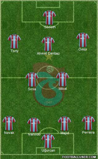 Trabzonspor Formation 2019