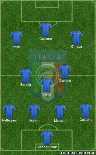 Italy Formation 2019