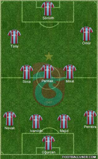 Trabzonspor Formation 2019