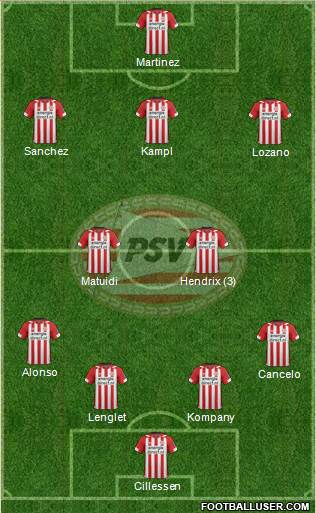 PSV Formation 2019
