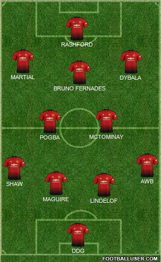 Manchester United Formation 2019