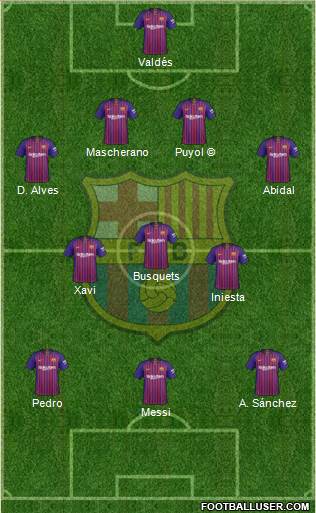 F.C. Barcelona Formation 2019