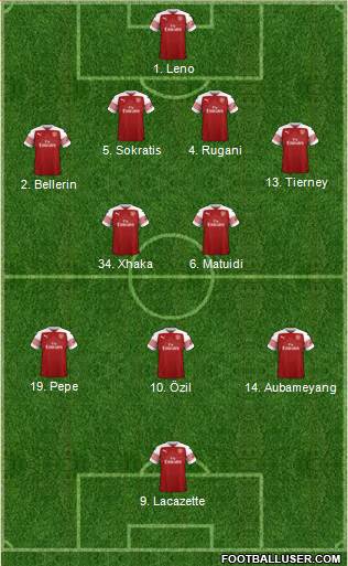 Arsenal Formation 2019