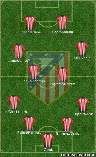 Atlético Madrid B Formation 2019