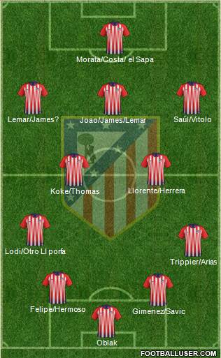 Atlético Madrid B Formation 2019