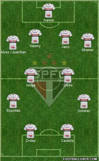 São Paulo FC Formation 2019