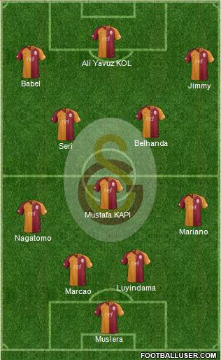 Galatasaray SK Formation 2019
