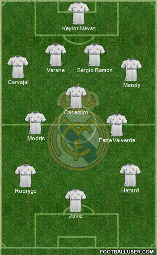 Real Madrid C.F. Formation 2019