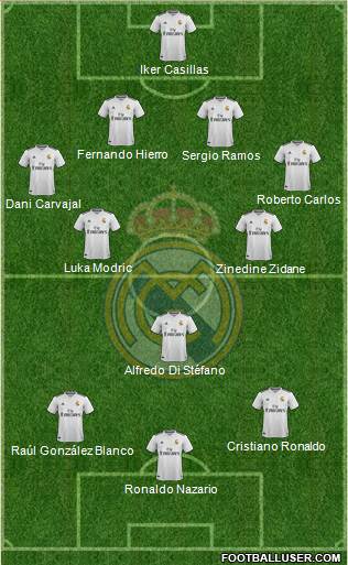 Real Madrid C.F. Formation 2019