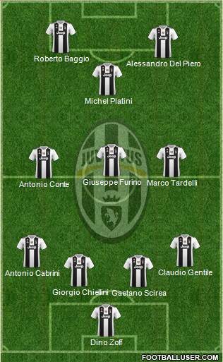 Juventus Formation 2019