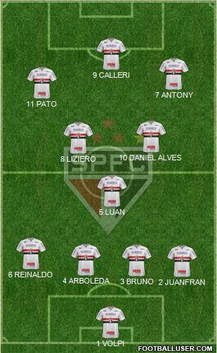 São Paulo FC Formation 2019
