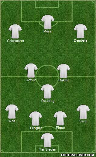 Dream Team Formation 2019