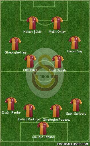 Galatasaray SK Formation 2019