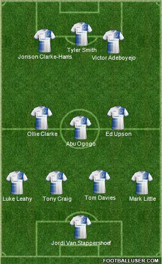 Bristol Rovers Formation 2019