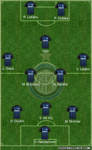 F.C. Internazionale Formation 2019