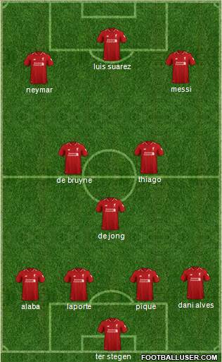 Liverpool Formation 2019