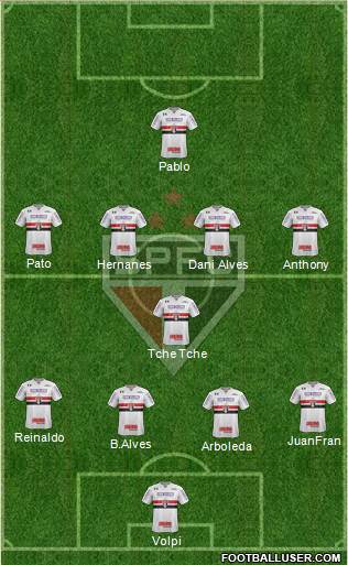 São Paulo FC Formation 2019
