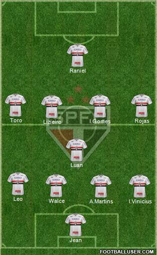 São Paulo FC Formation 2019