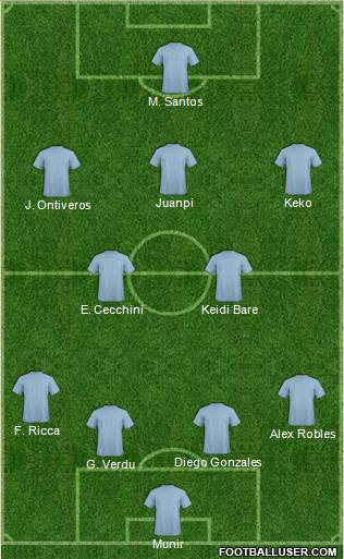 Football Manager Team Formation 2019