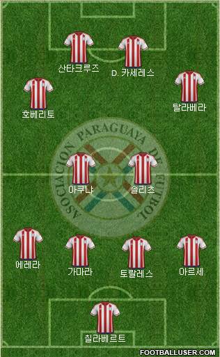 Paraguay Formation 2019