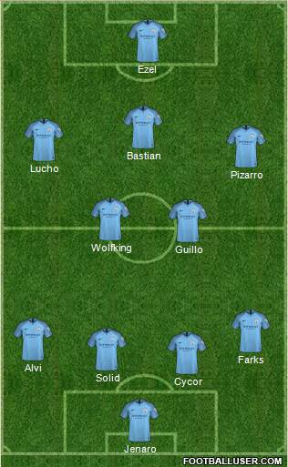 Manchester City Formation 2019