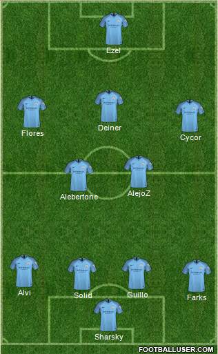 Manchester City Formation 2019
