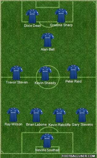 Everton Formation 2019