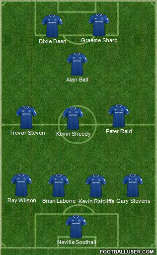 Everton 4-3-1-2 football formation