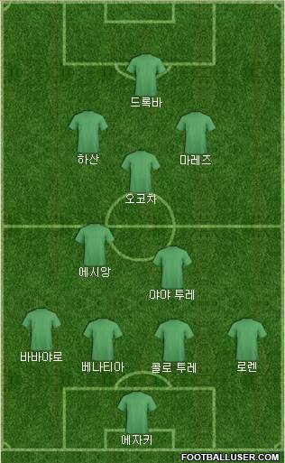 Fifa Team Formation 2019
