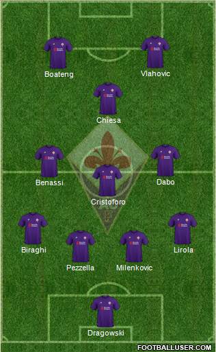 Fiorentina Formation 2019