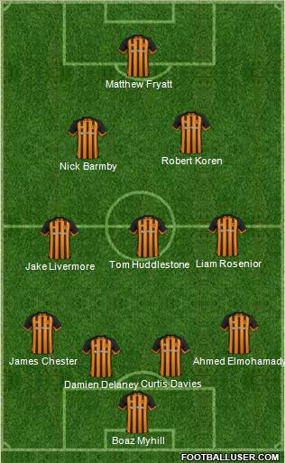 Hull City Formation 2019