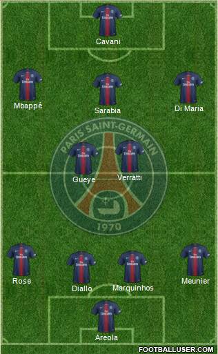 Paris Saint-Germain Formation 2019