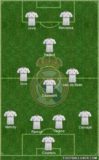 Real Madrid C.F. Formation 2019