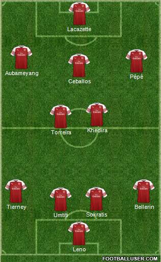 Arsenal Formation 2019