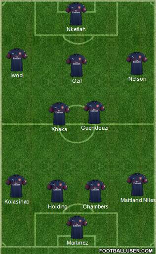 Arsenal Formation 2019
