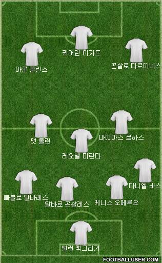Dream Team Formation 2019