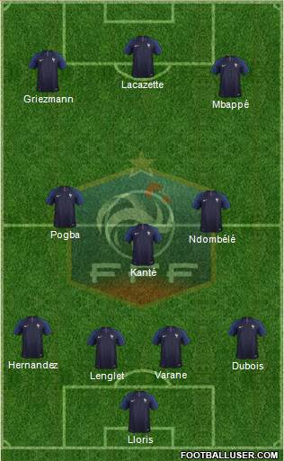 France Formation 2019