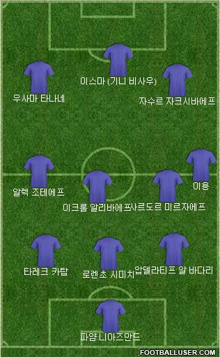 Dream Team Formation 2019