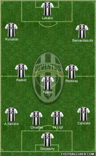 Juventus Formation 2019