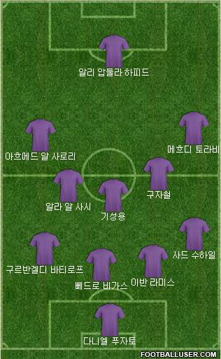 Dream Team Formation 2019