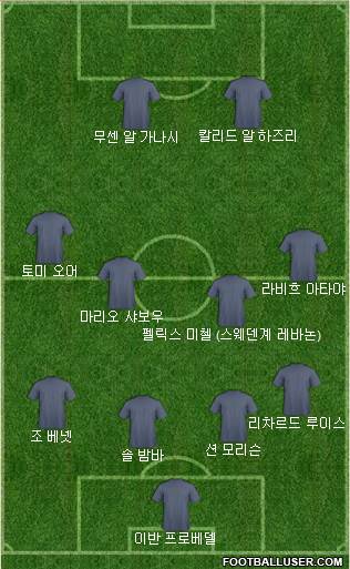 Dream Team Formation 2019