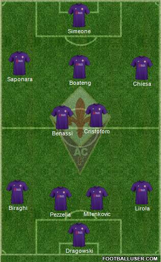 Fiorentina Formation 2019