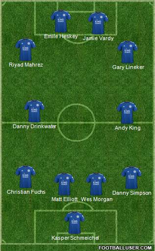 Leicester City Formation 2019