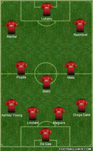 Manchester United Formation 2019